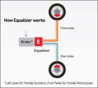 hondas-combi-brake-system-cbs-with-equalizer-technology