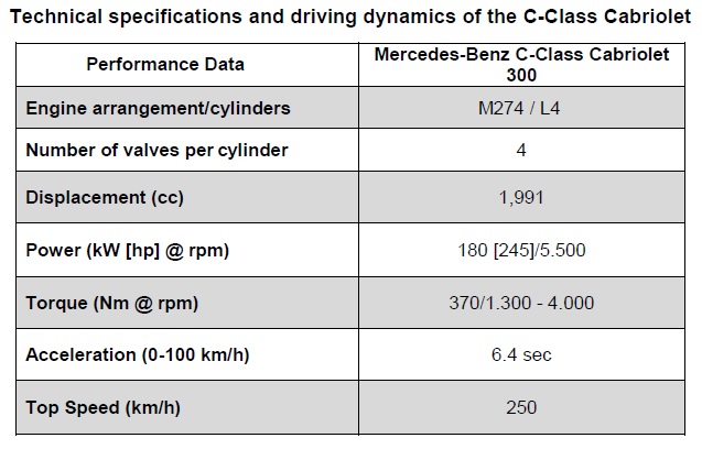 technical-specifications-and-driving-dynamics-of-the-c-class-cabriolet