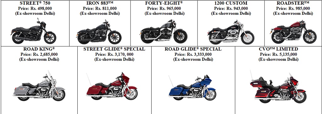 Harley Davidson Models Chart