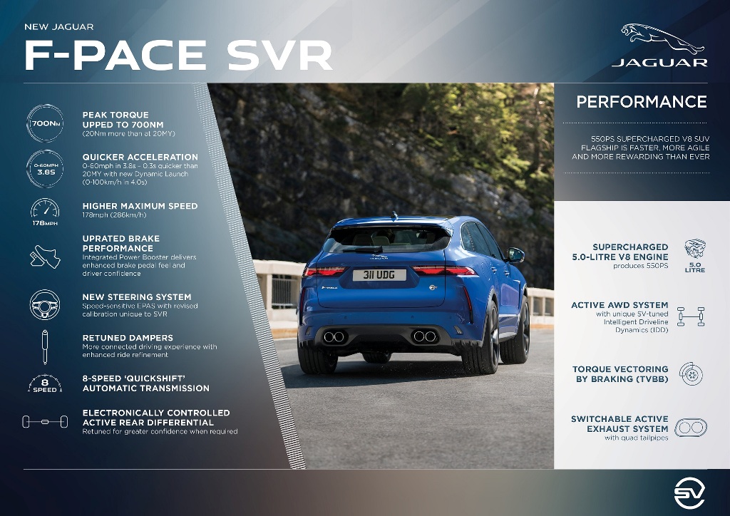 Jaguar F-PACE_SVR_21MY_Performance_Infographic
